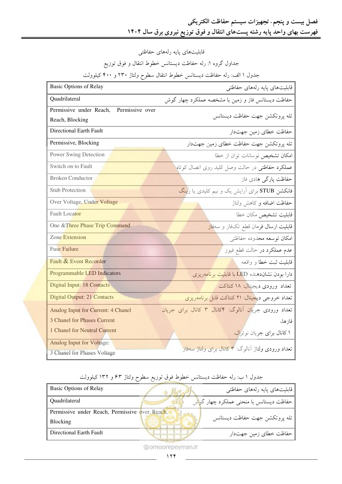 صفحه 127 از 219