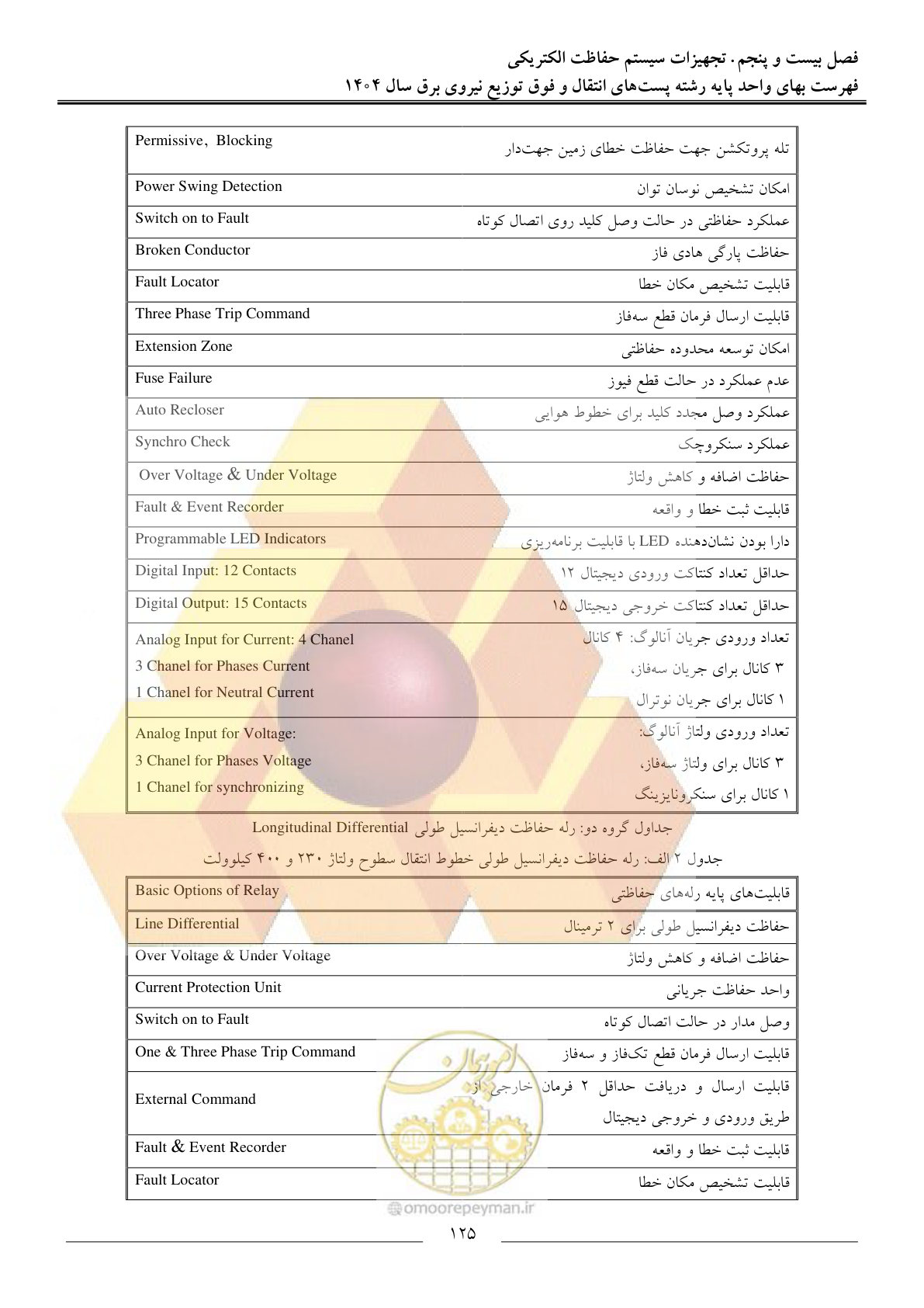 صفحه 128 از 219