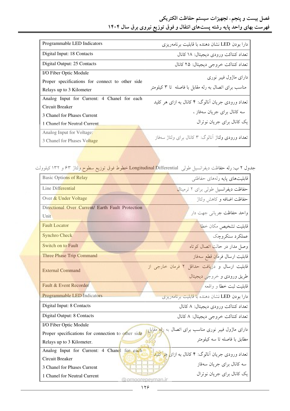 صفحه 129 از 219