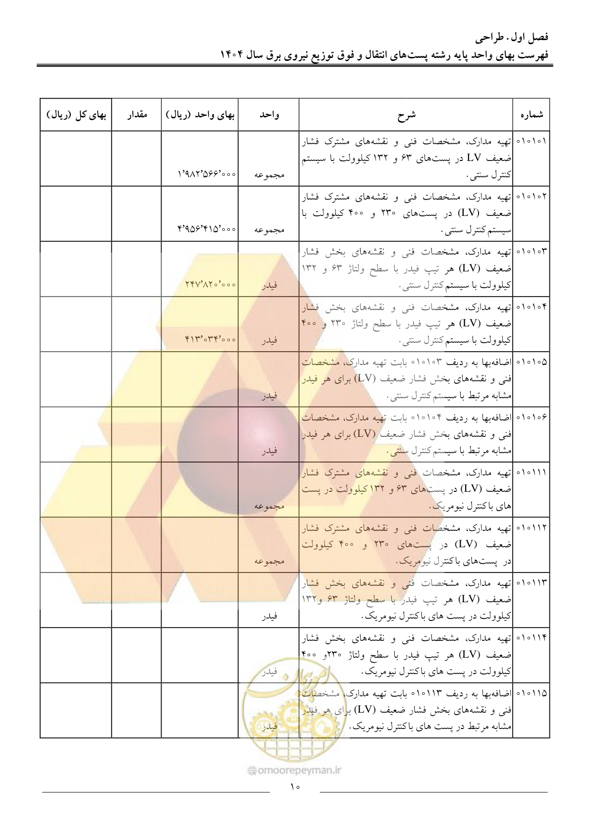 صفحه 13 از 219