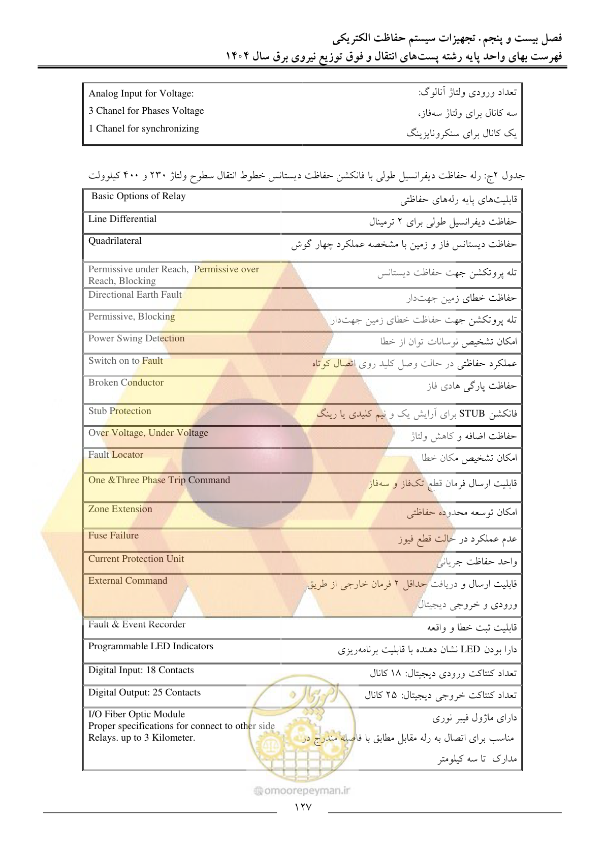 صفحه 130 از 219