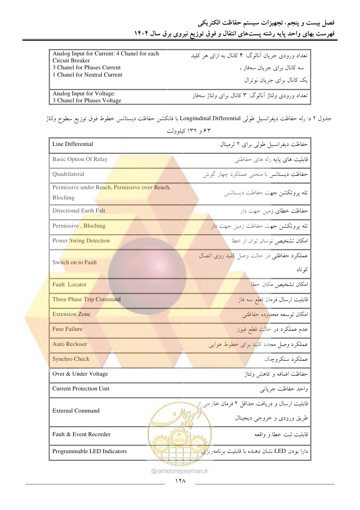 صفحه 131 از 219