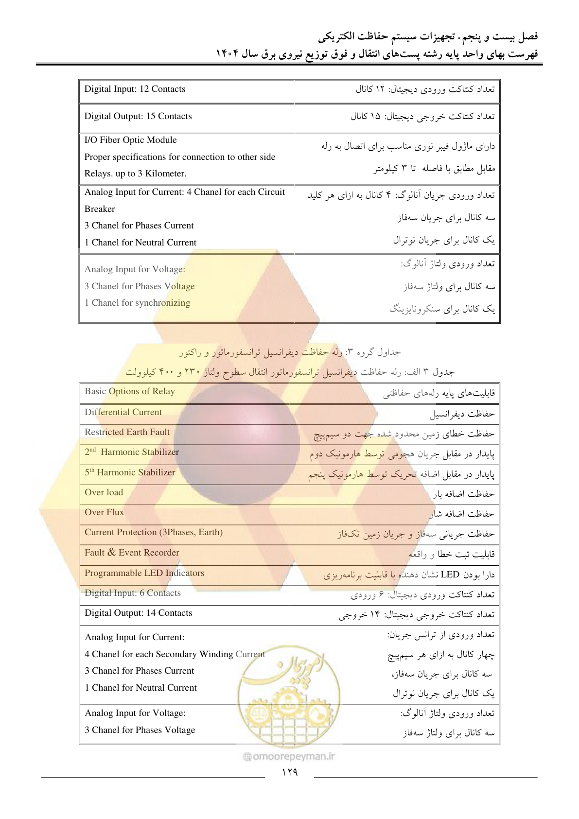 صفحه 132 از 219