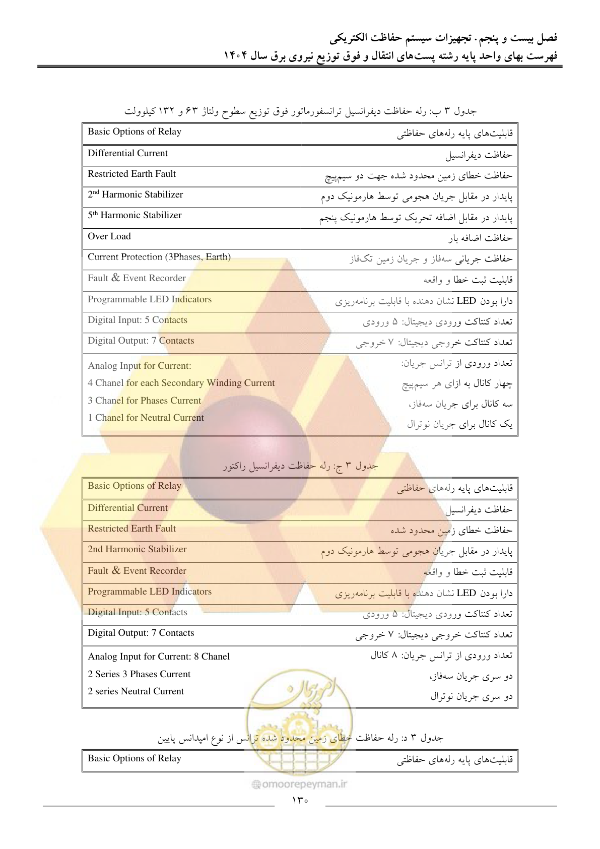 صفحه 133 از 219