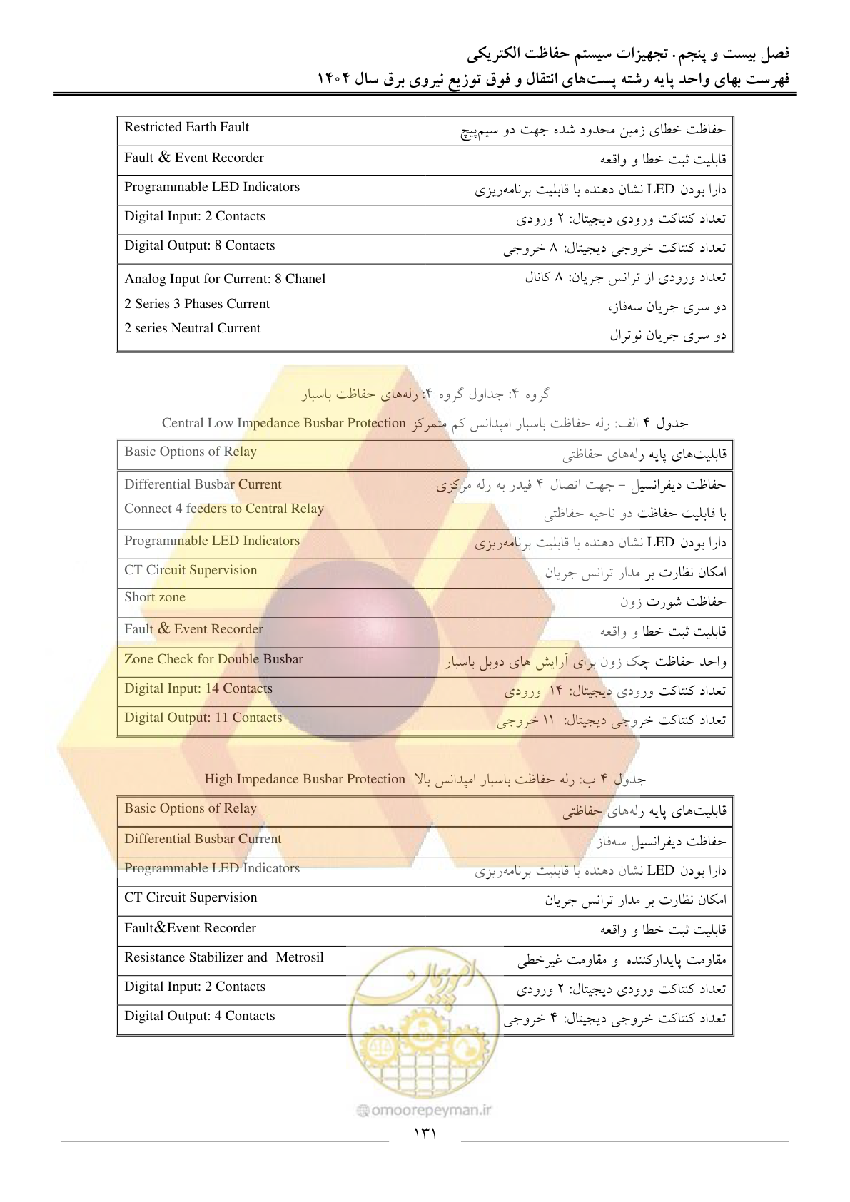 صفحه 134 از 219