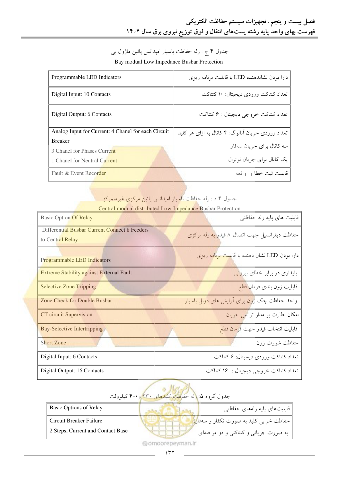 صفحه 135 از 219