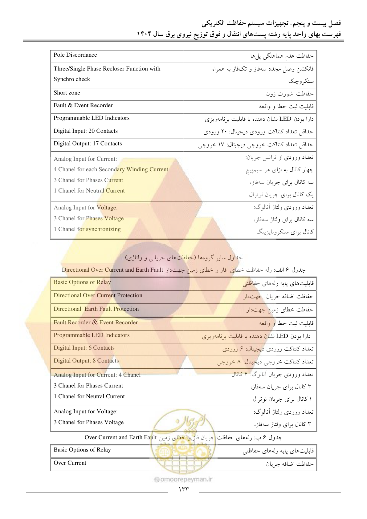 صفحه 136 از 219