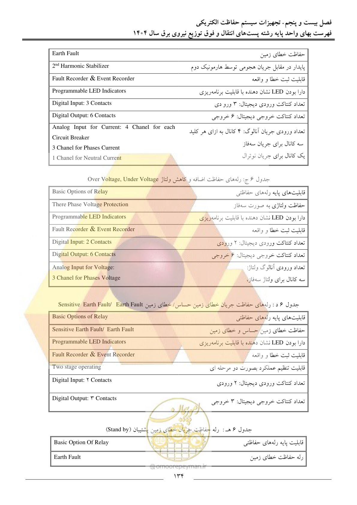صفحه 137 از 219
