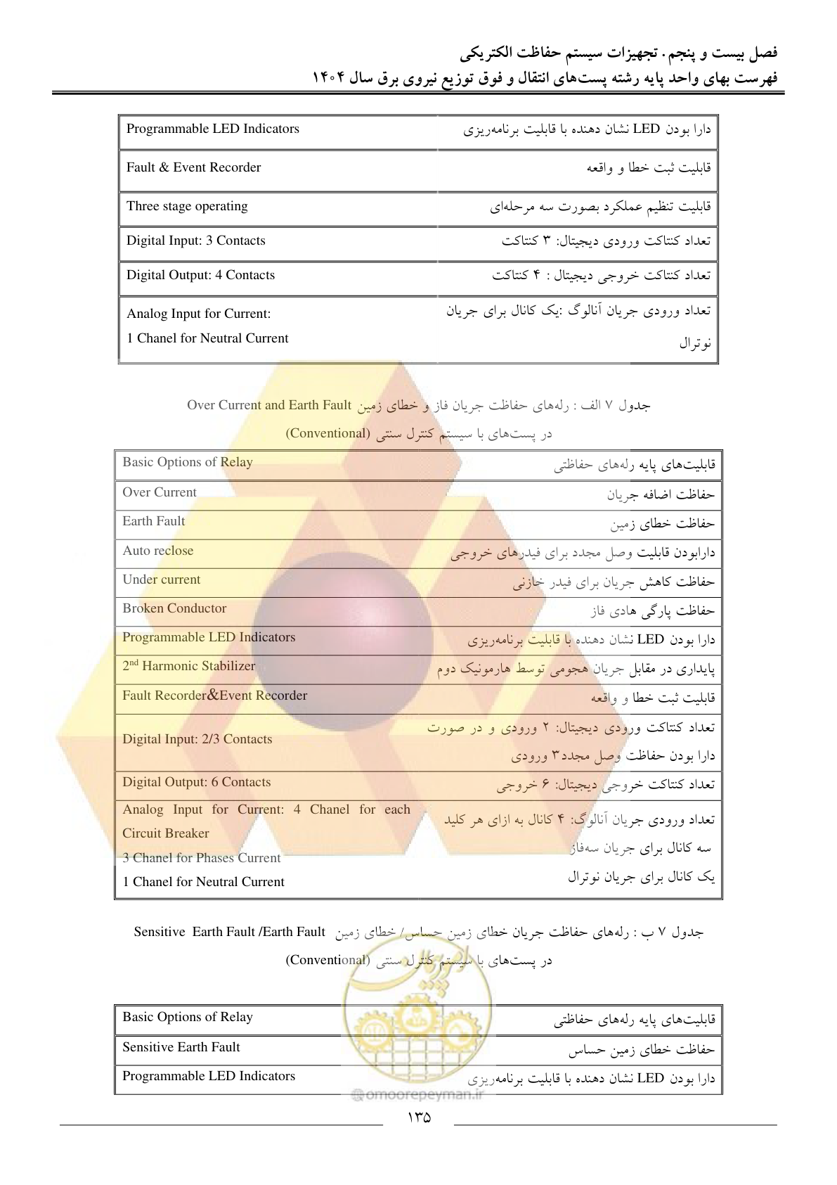 صفحه 138 از 219
