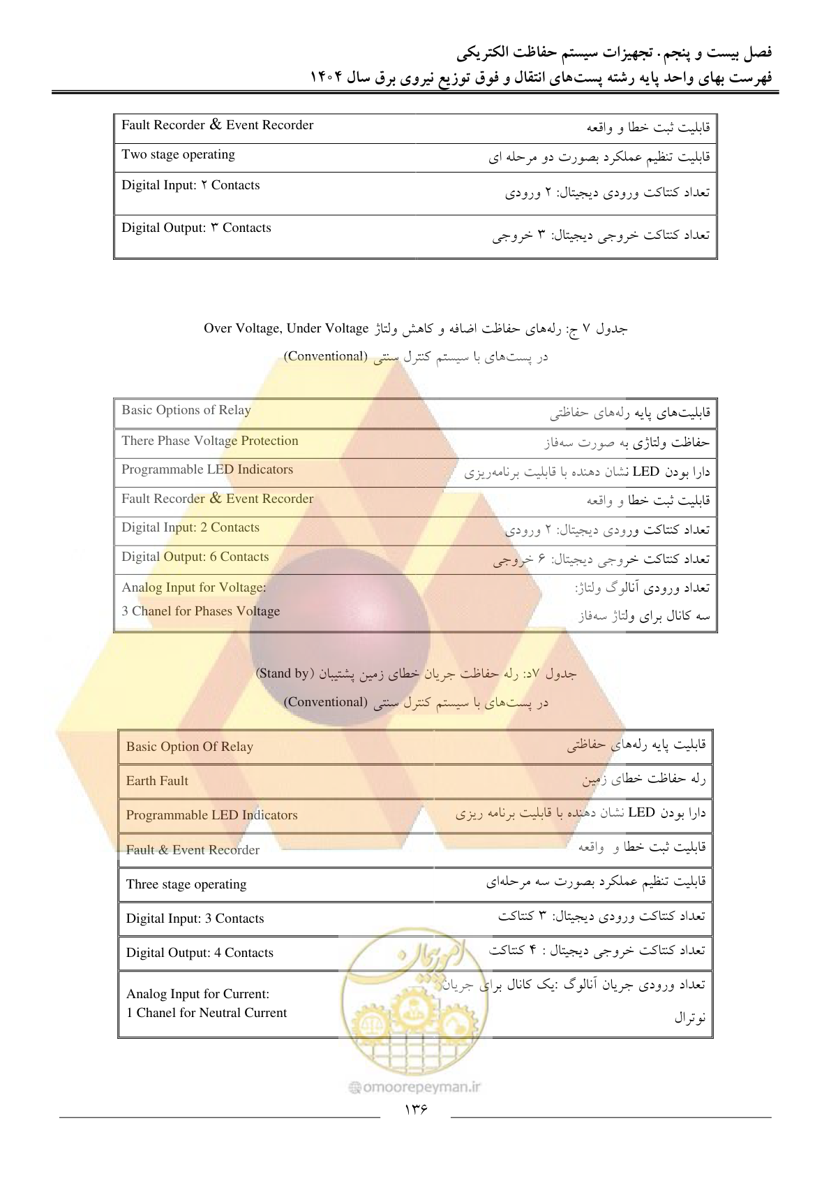 صفحه 139 از 219