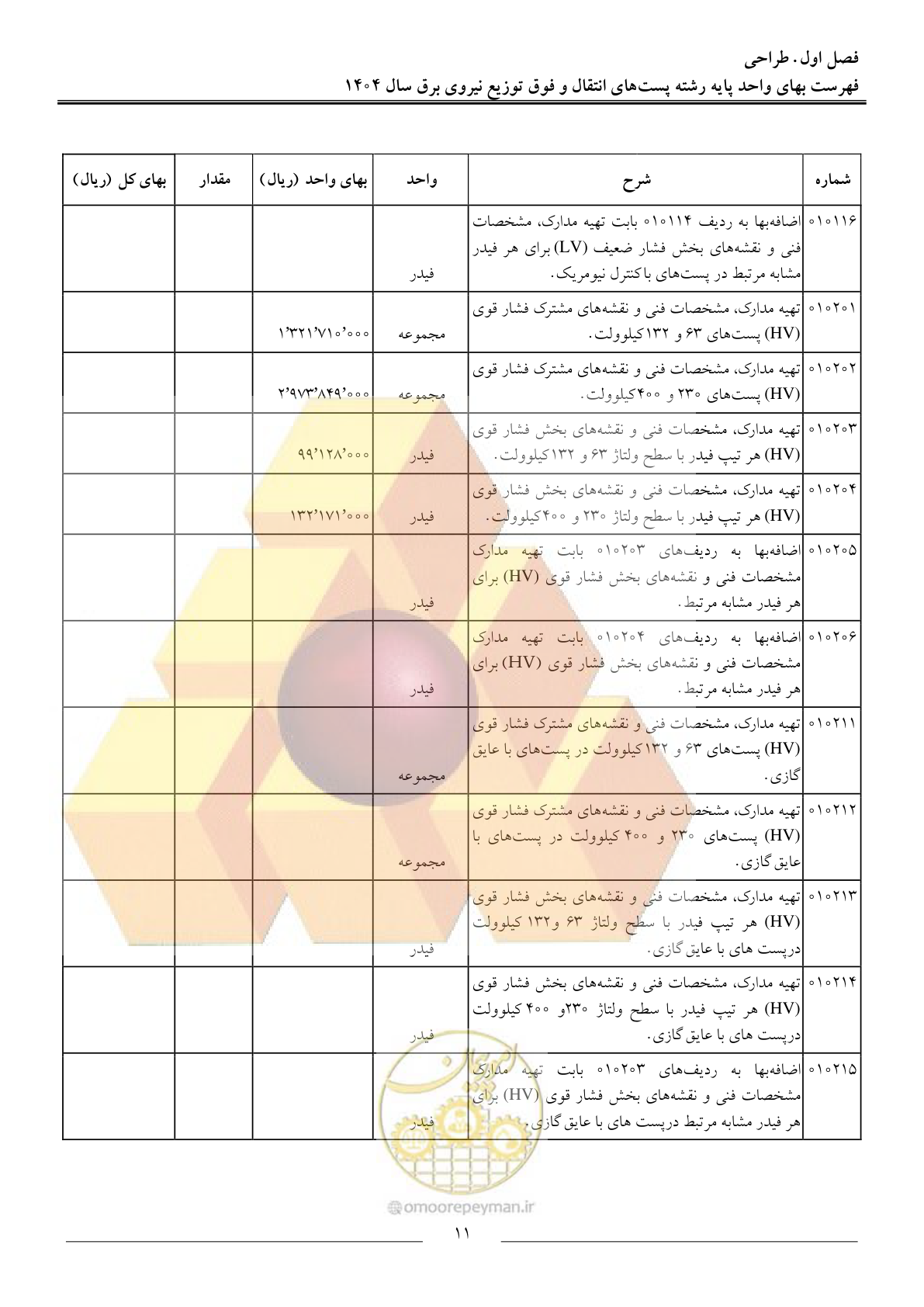 صفحه 14 از 219