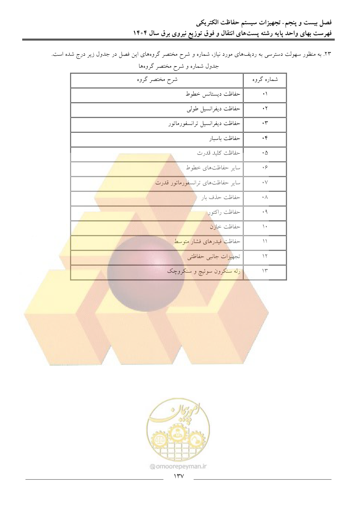 صفحه 140 از 219