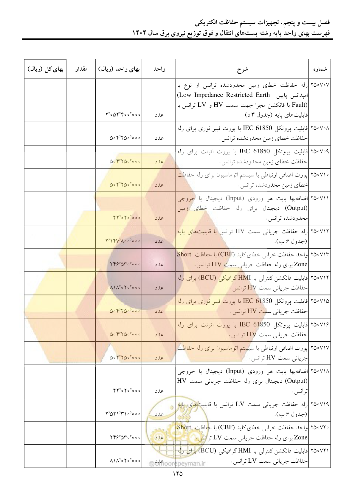 صفحه 148 از 219