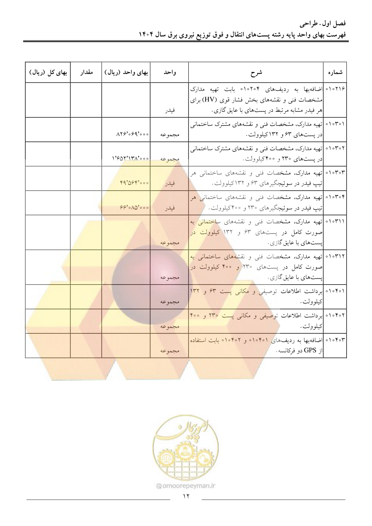 صفحه 15 از 219