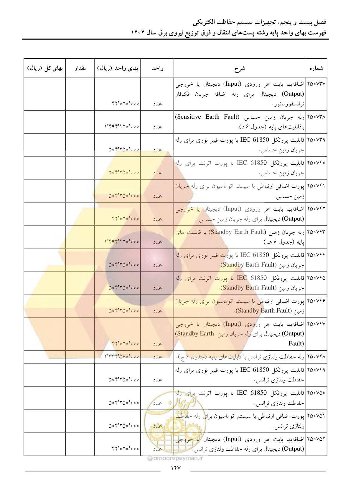 صفحه 150 از 219