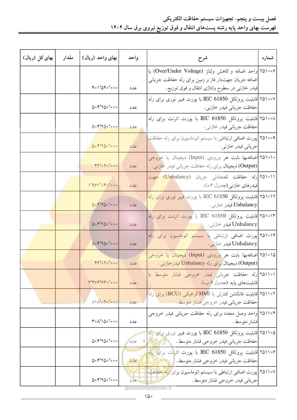 صفحه 153 از 219