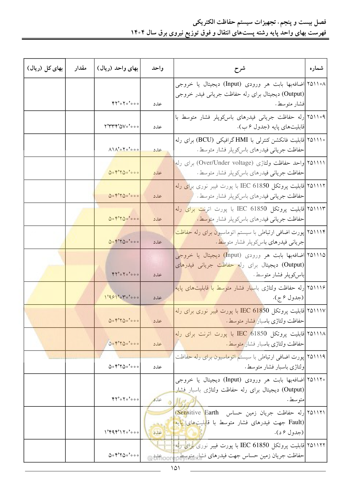 صفحه 154 از 219
