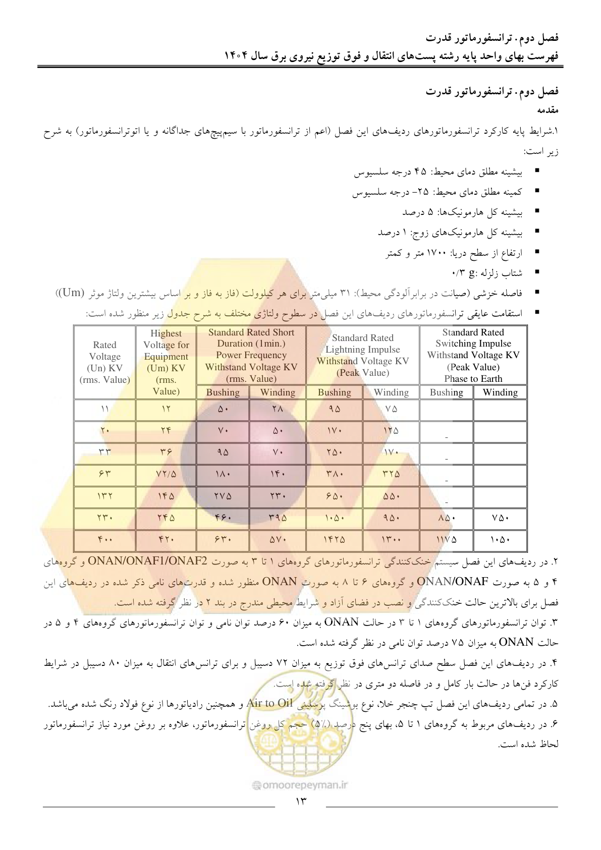 صفحه 16 از 219