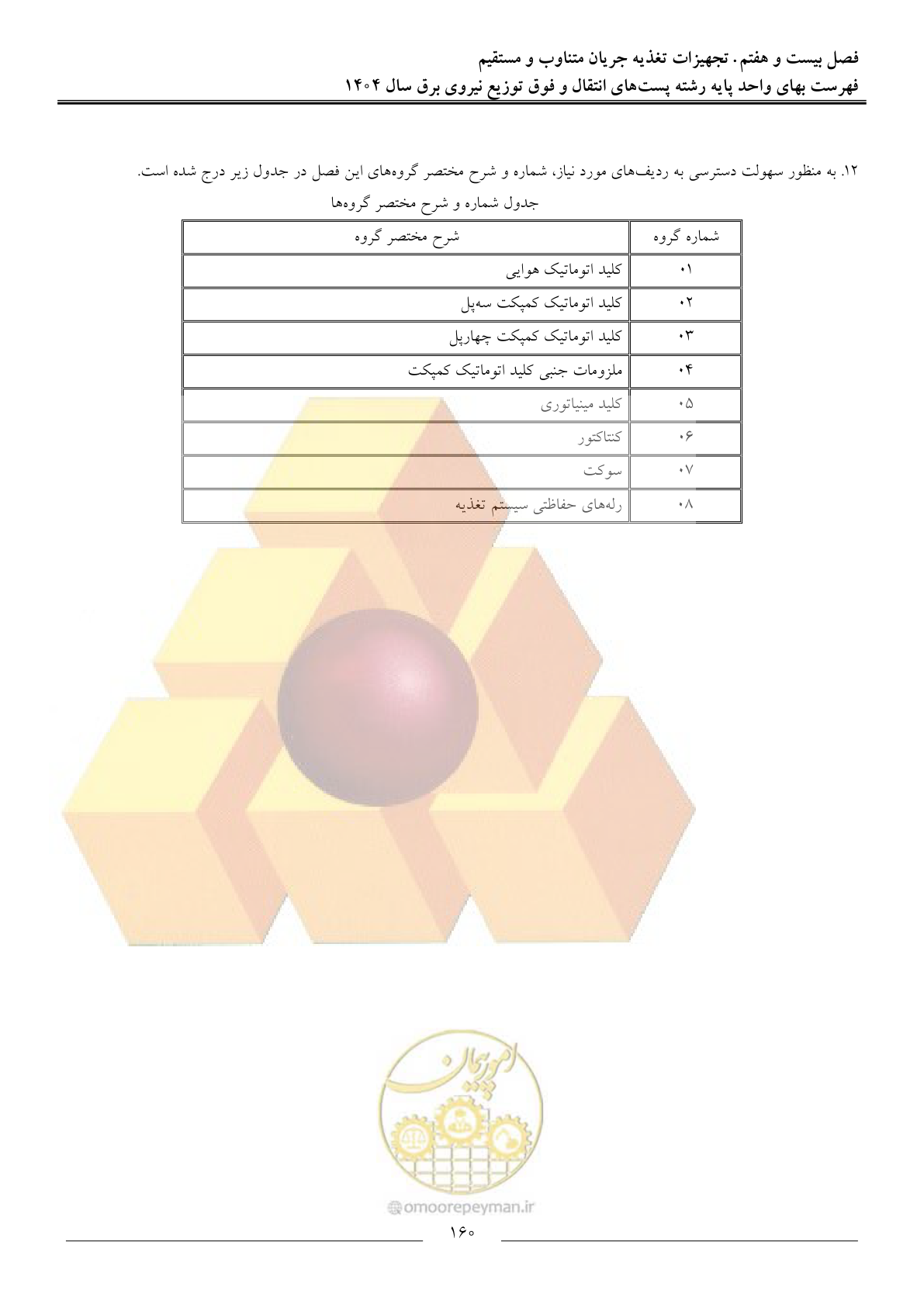 صفحه 163 از 219