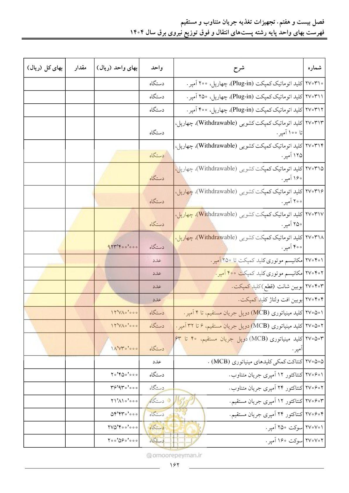 صفحه 165 از 219