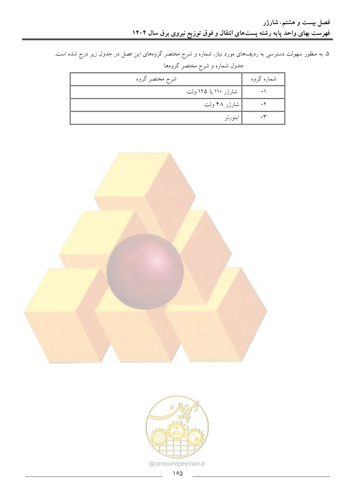 صفحه 168 از 219