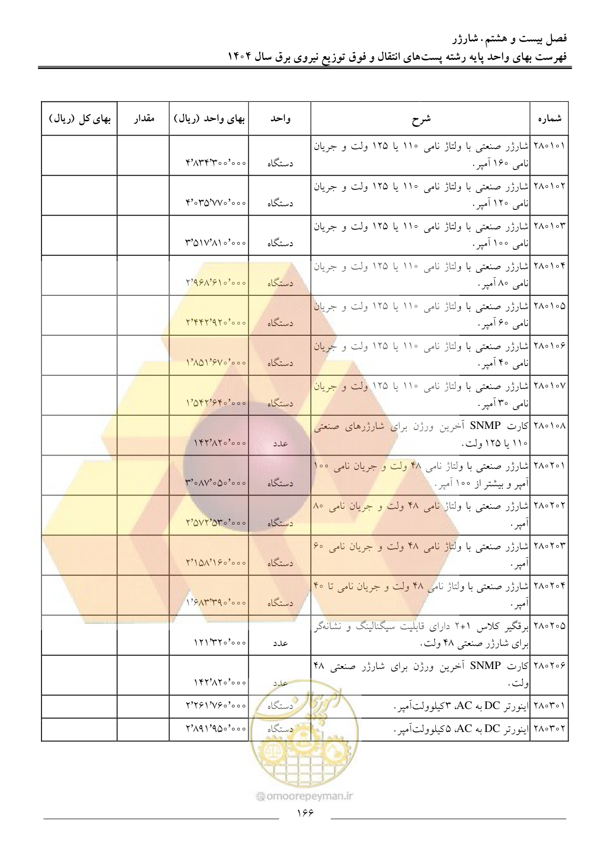 صفحه 169 از 219