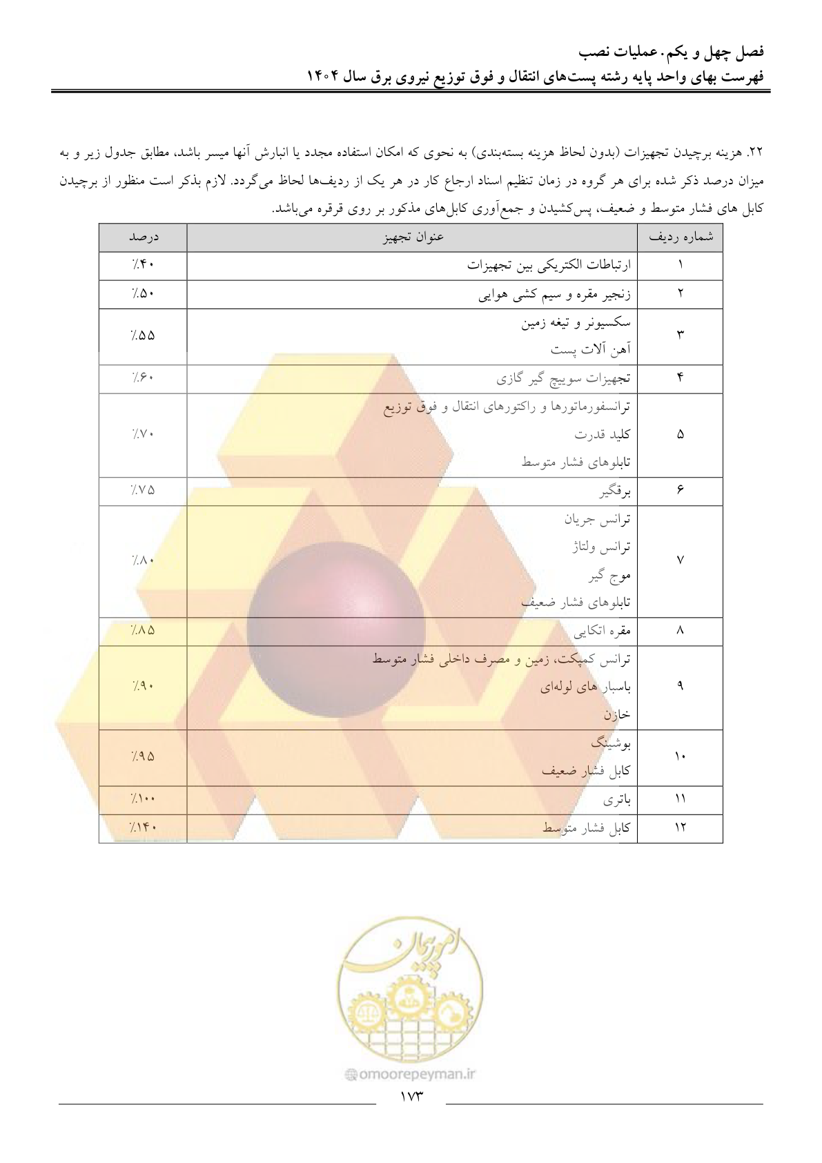 صفحه 176 از 219