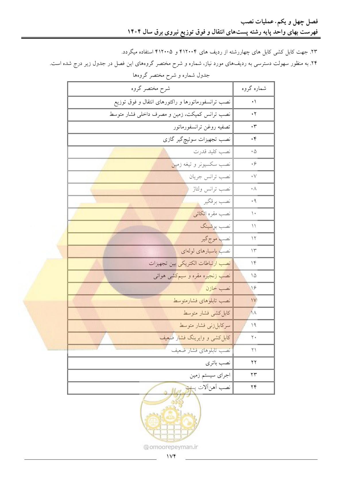 صفحه 177 از 219
