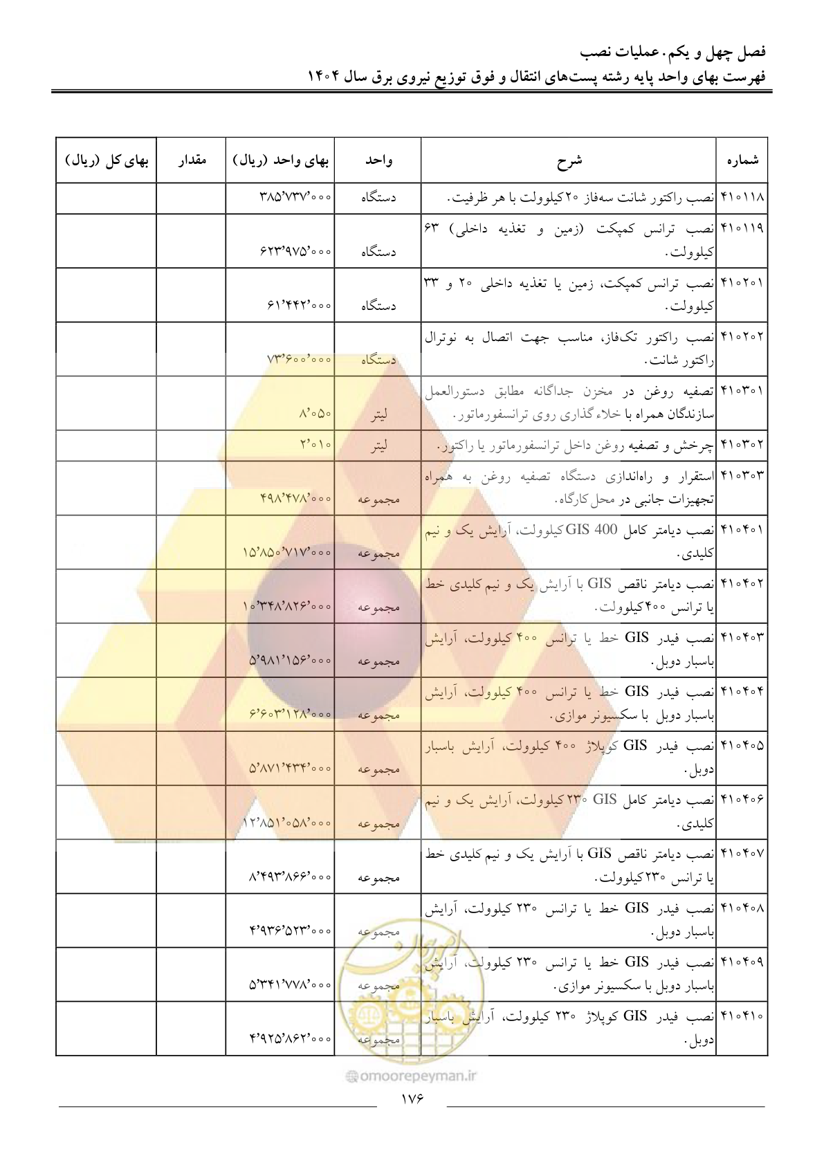 صفحه 179 از 219