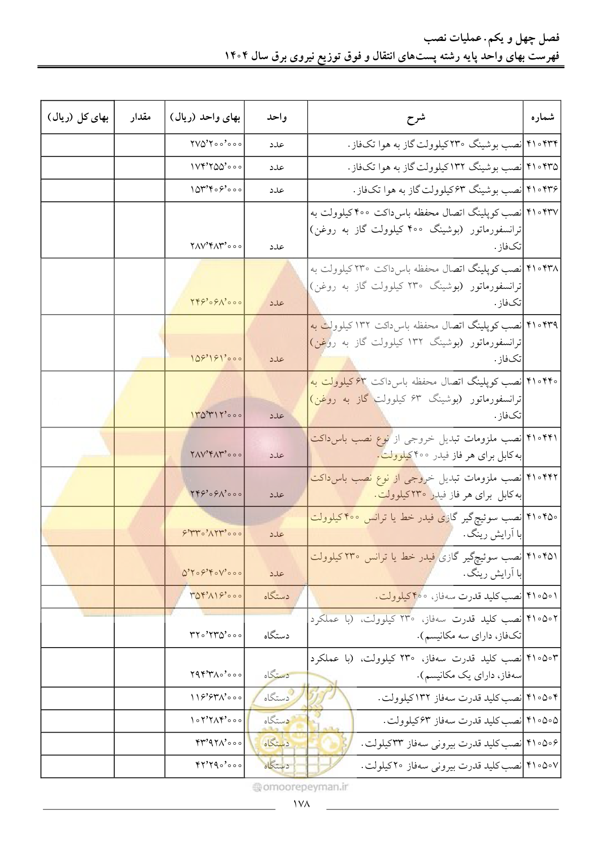 صفحه 181 از 219
