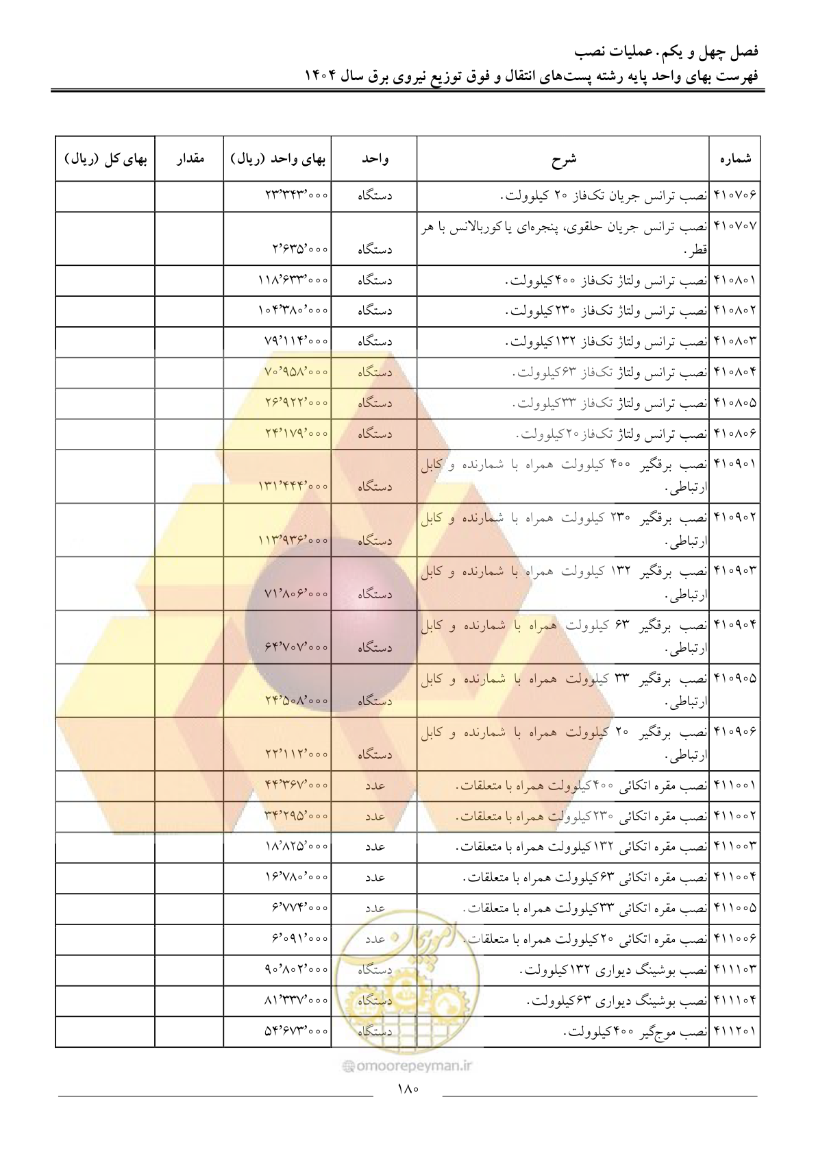 صفحه 183 از 219