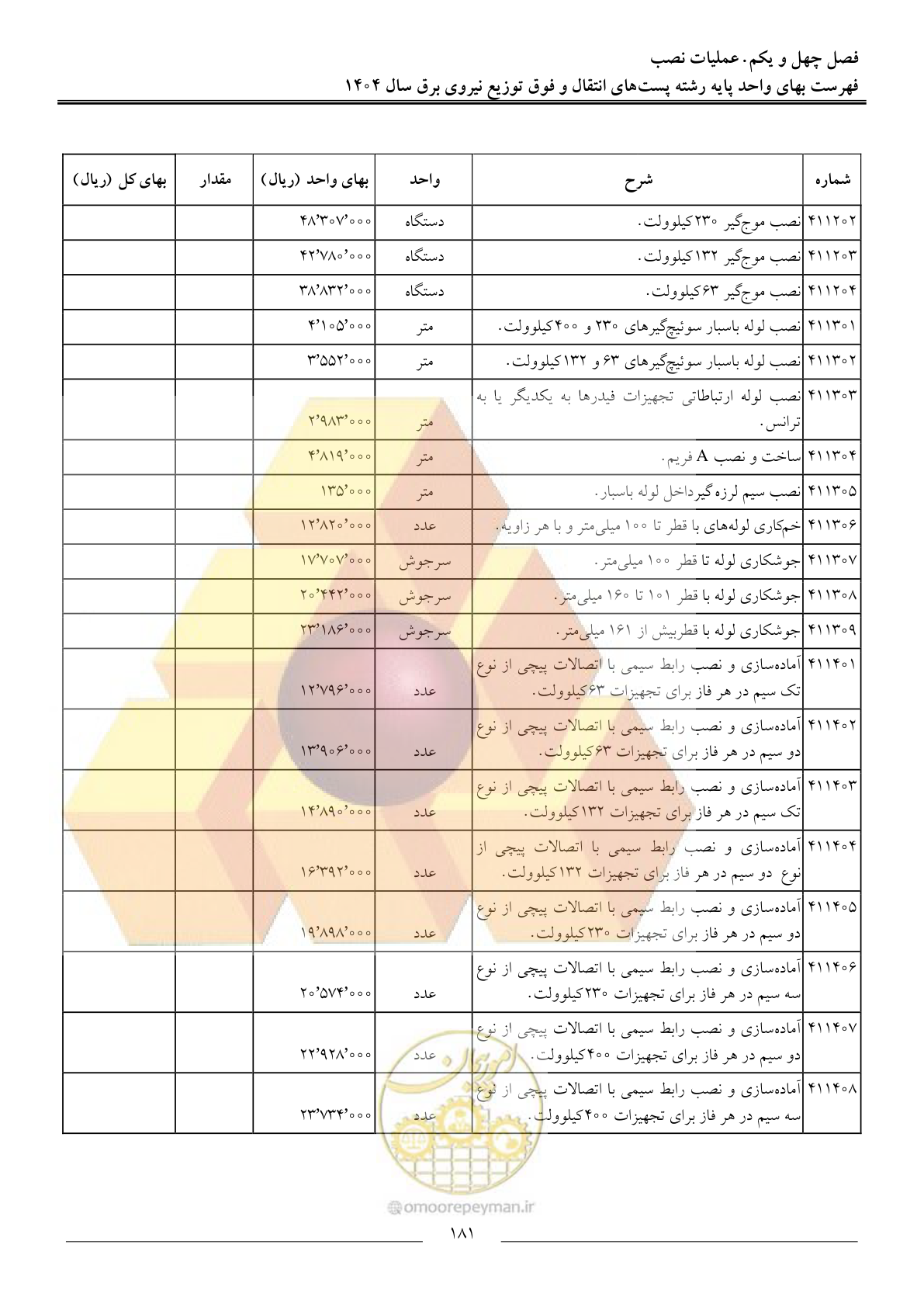 صفحه 184 از 219