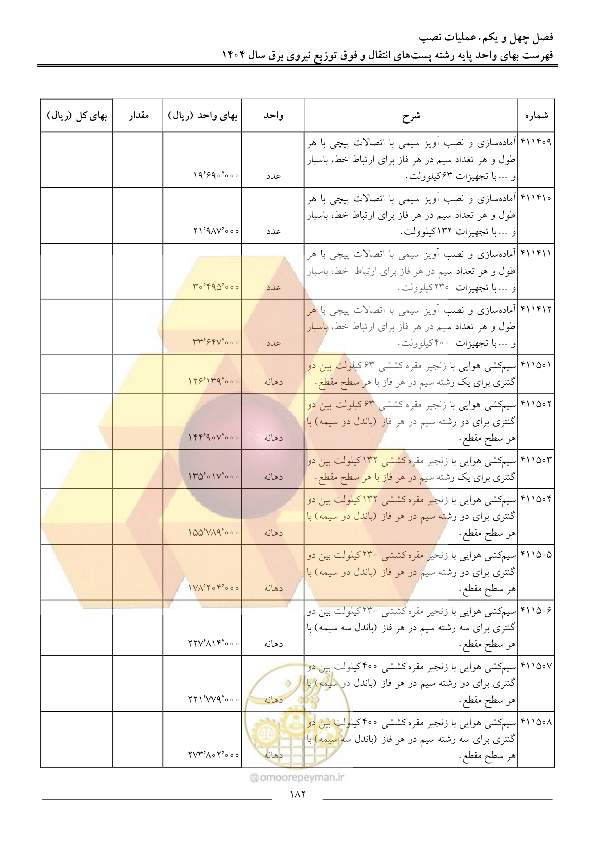 صفحه 185 از 219