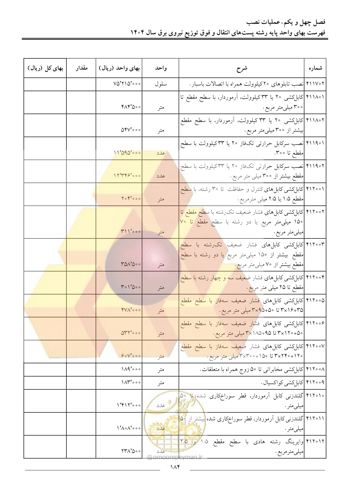صفحه 187 از 219