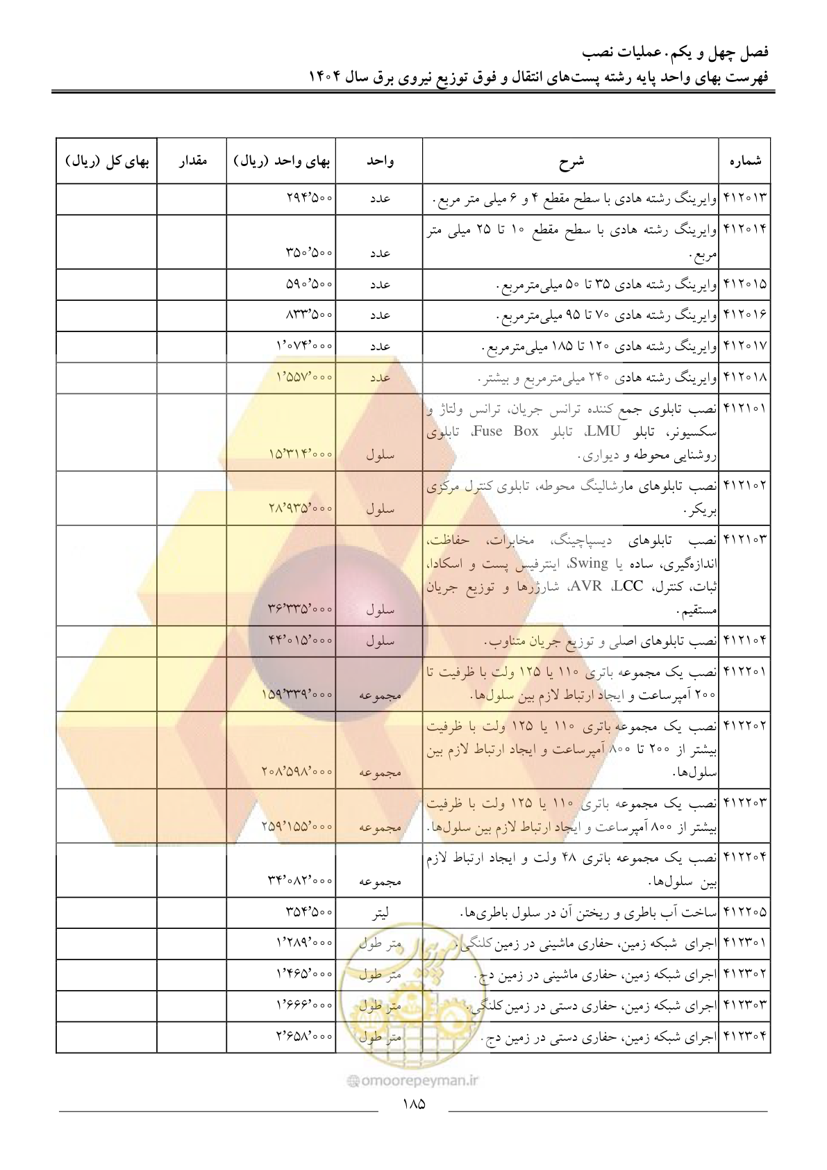 صفحه 188 از 219