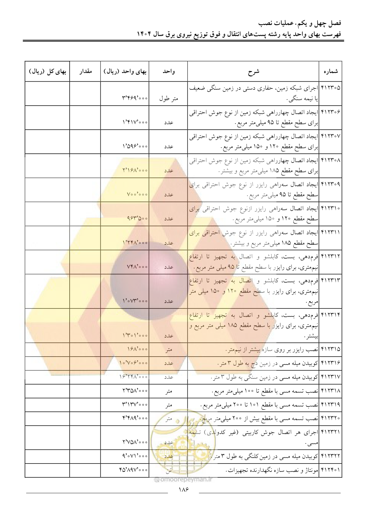 صفحه 189 از 219