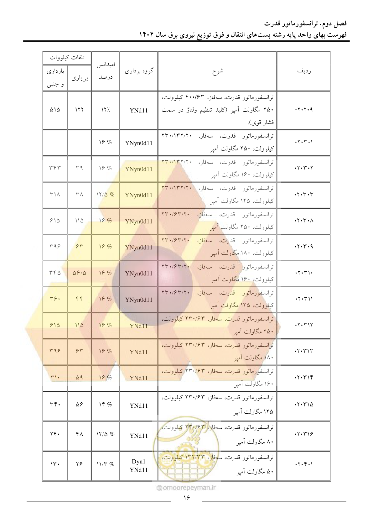 صفحه 19 از 219