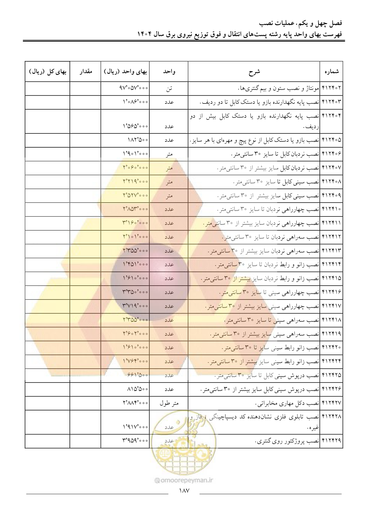 صفحه 190 از 219