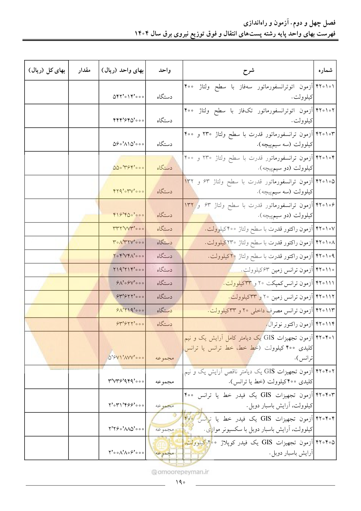 صفحه 193 از 219