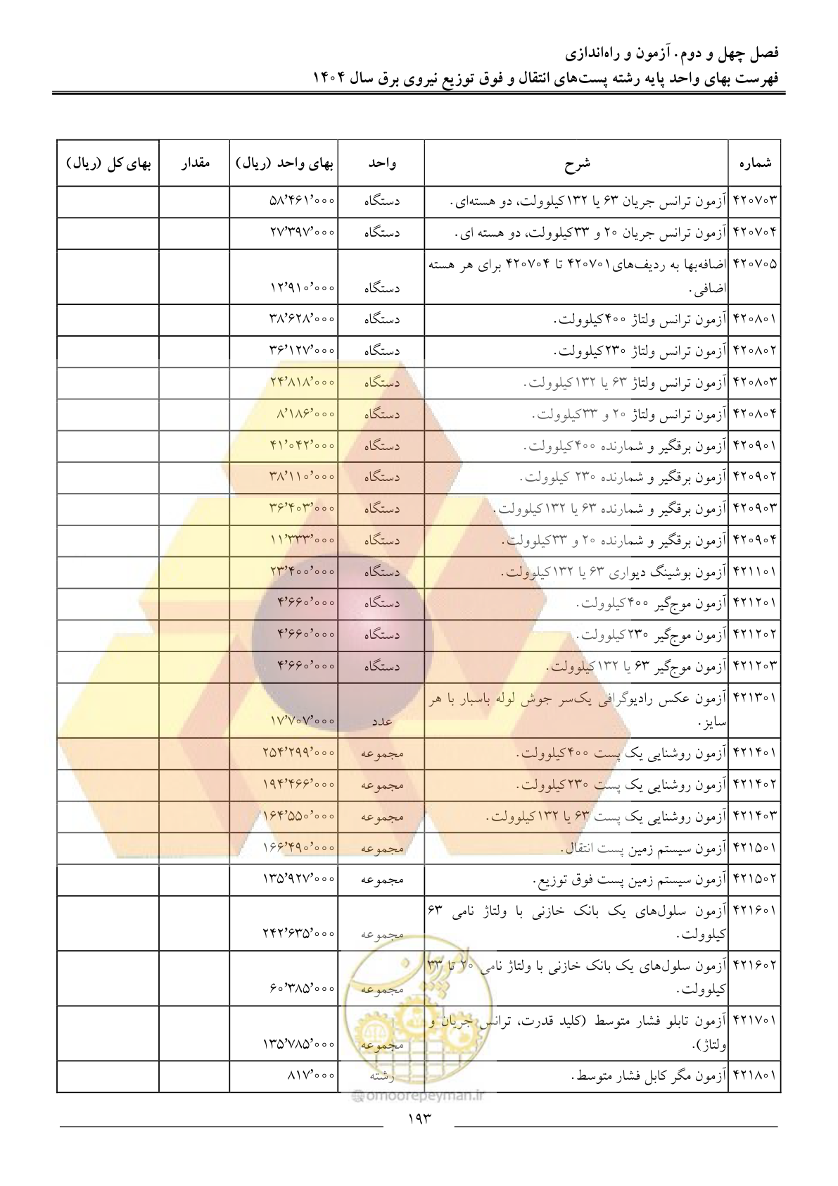 صفحه 196 از 219
