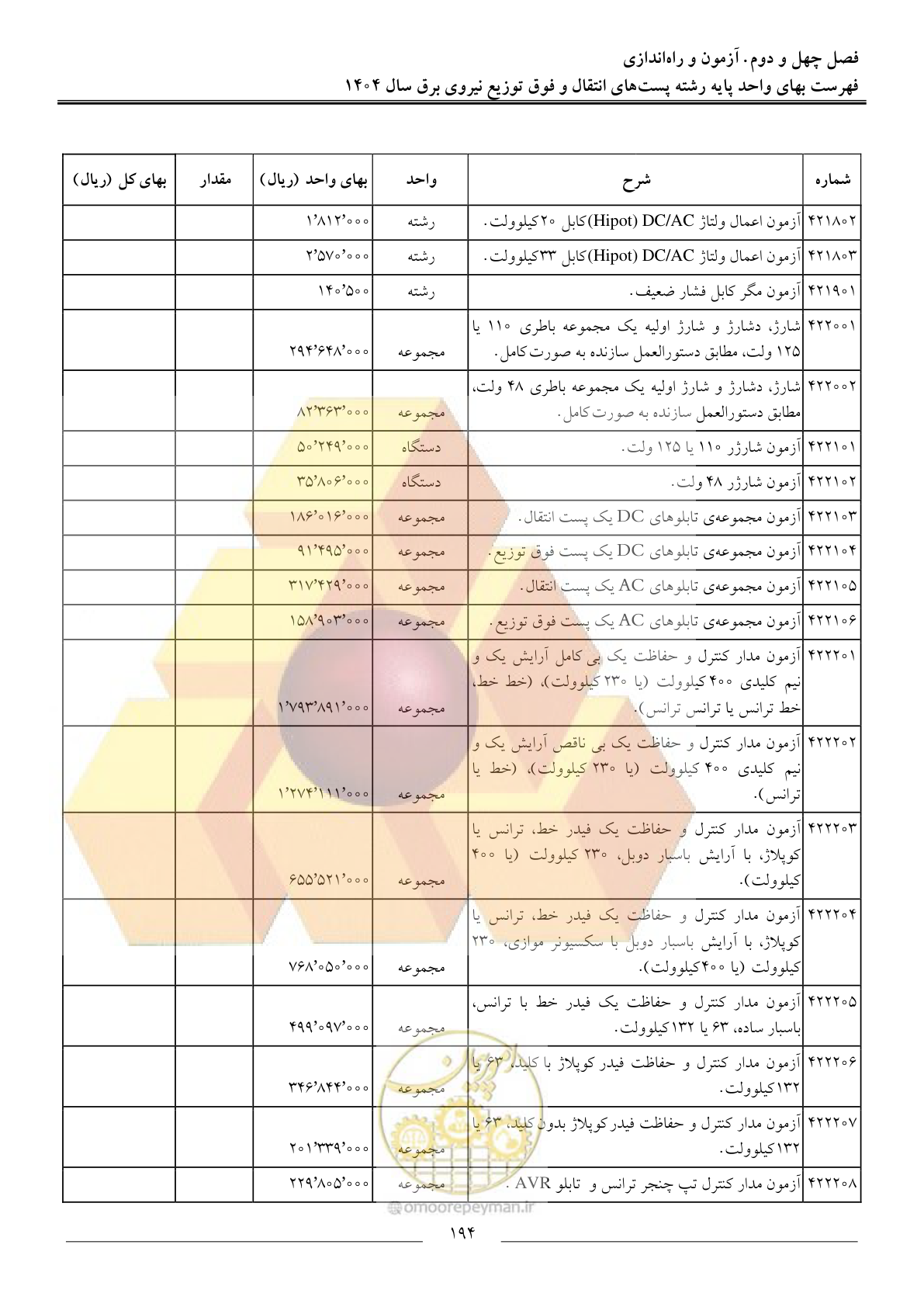 صفحه 197 از 219