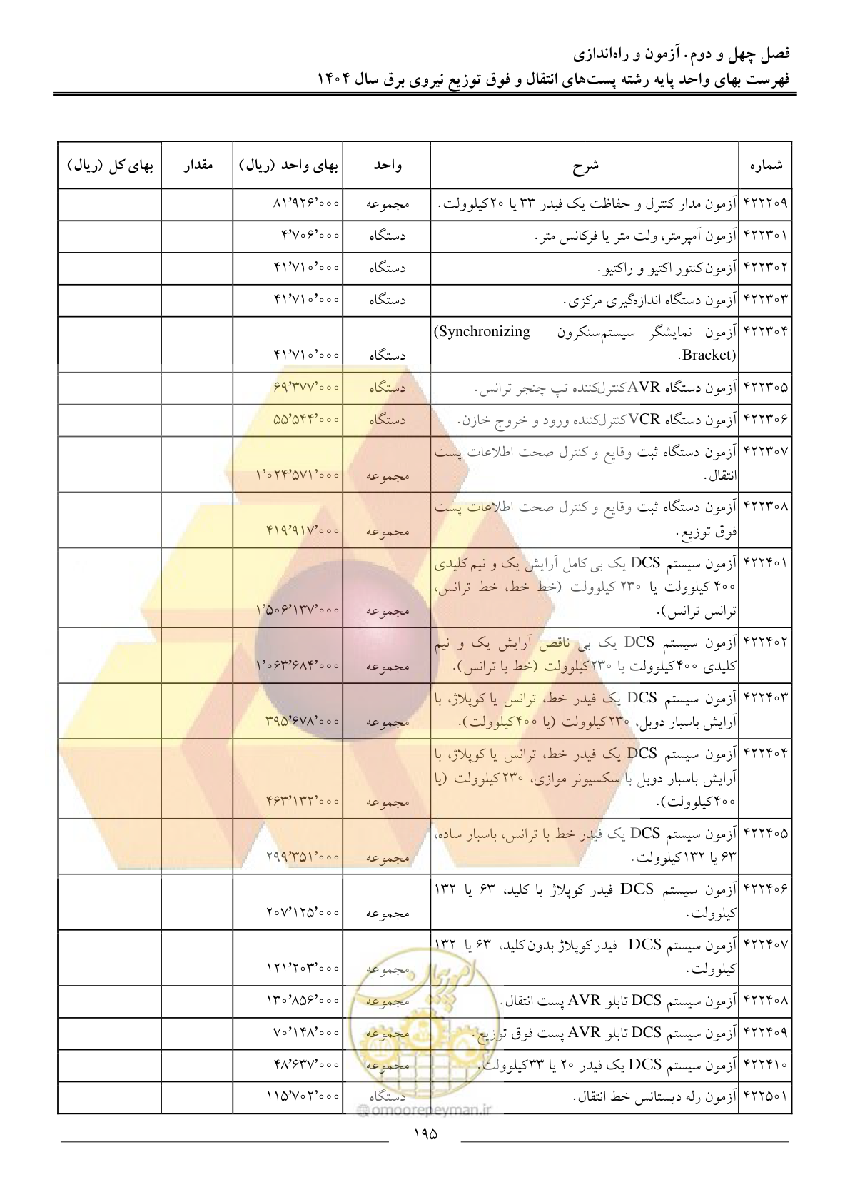 صفحه 198 از 219