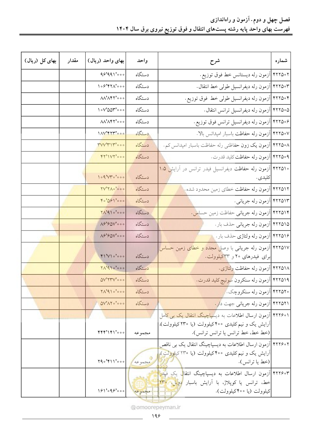 صفحه 199 از 219