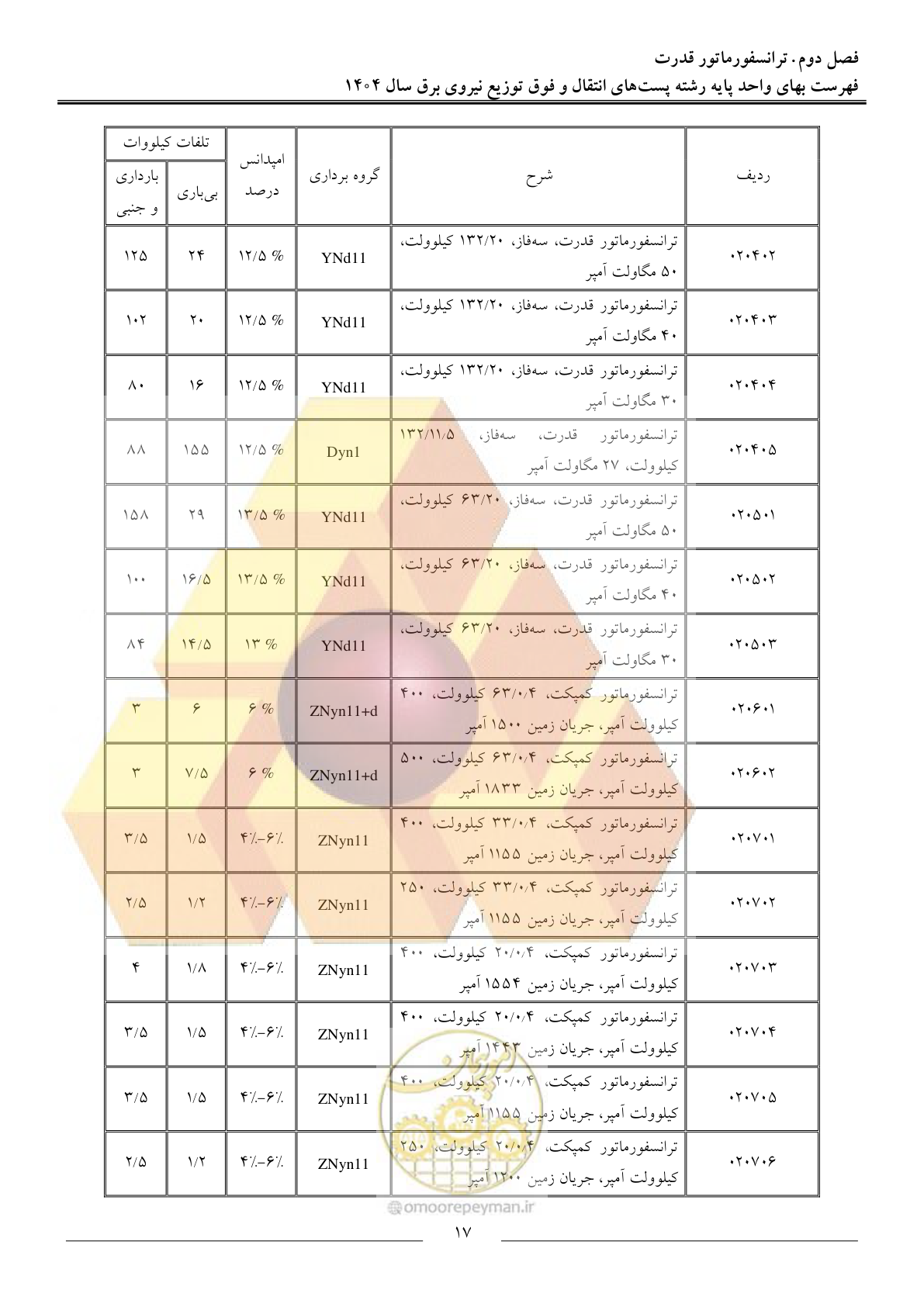 صفحه 20 از 219