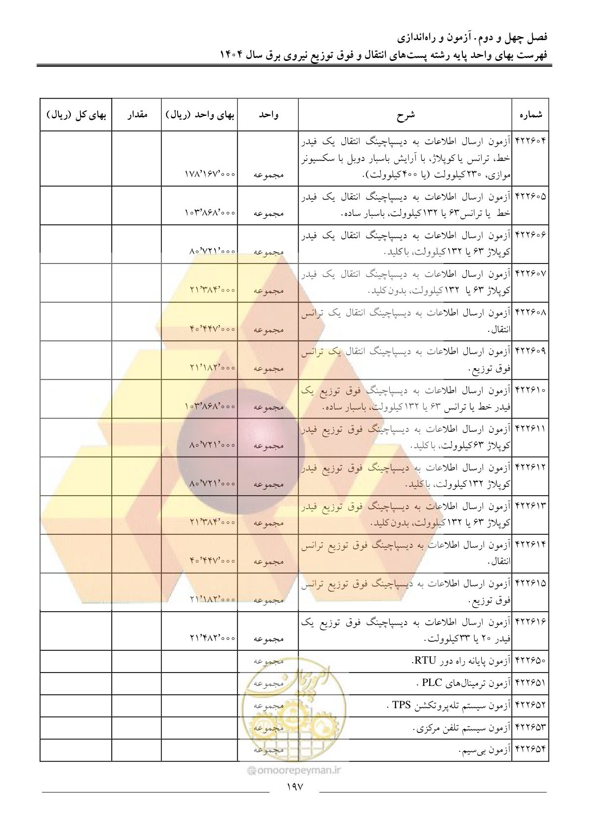 صفحه 200 از 219