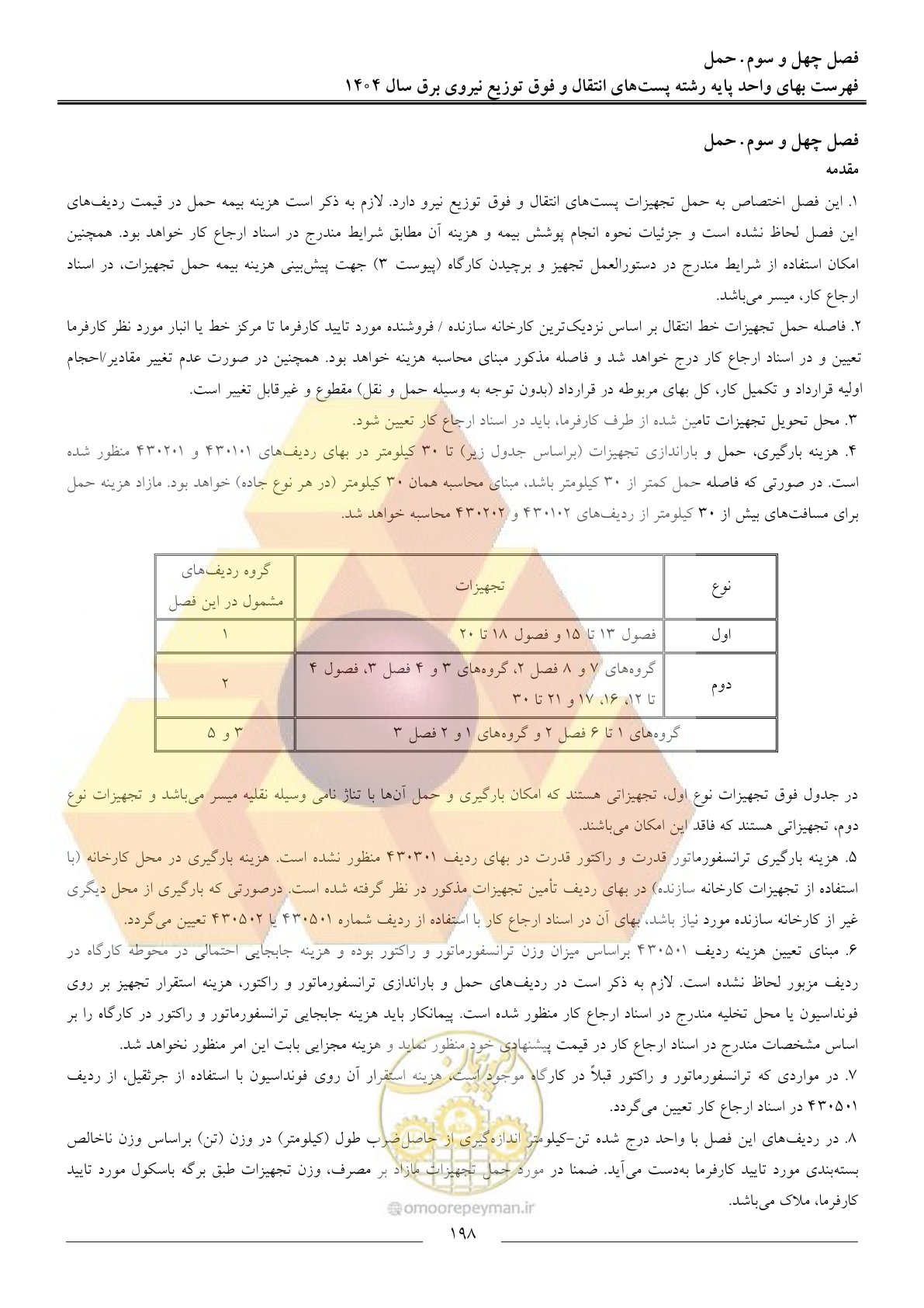 صفحه 201 از 219