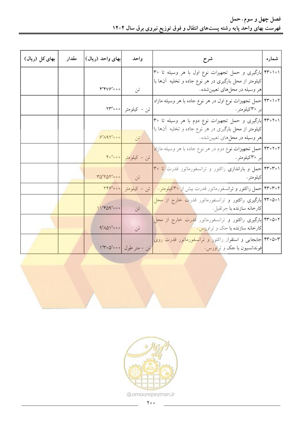 صفحه 203 از 219