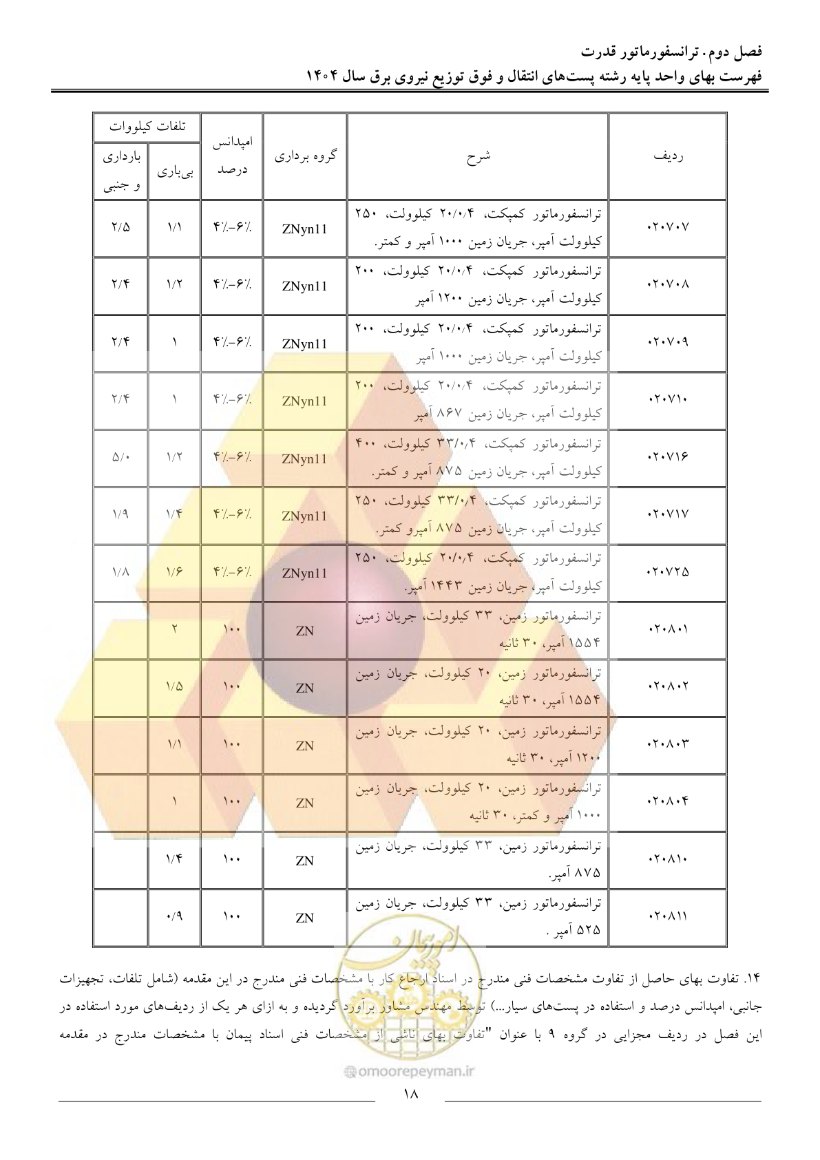 صفحه 21 از 219
