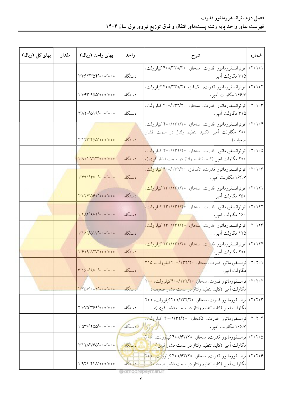 صفحه 23 از 219