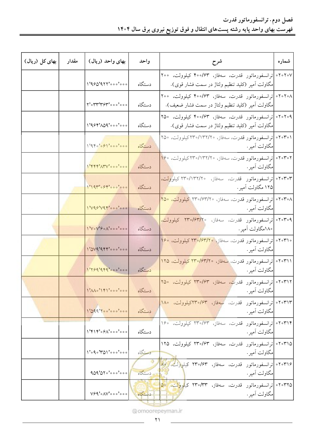 صفحه 24 از 219